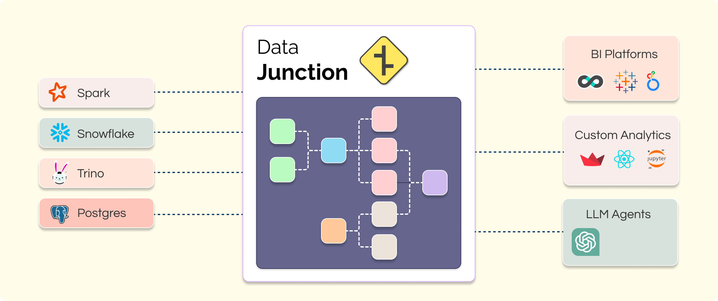 DataJunction Landing